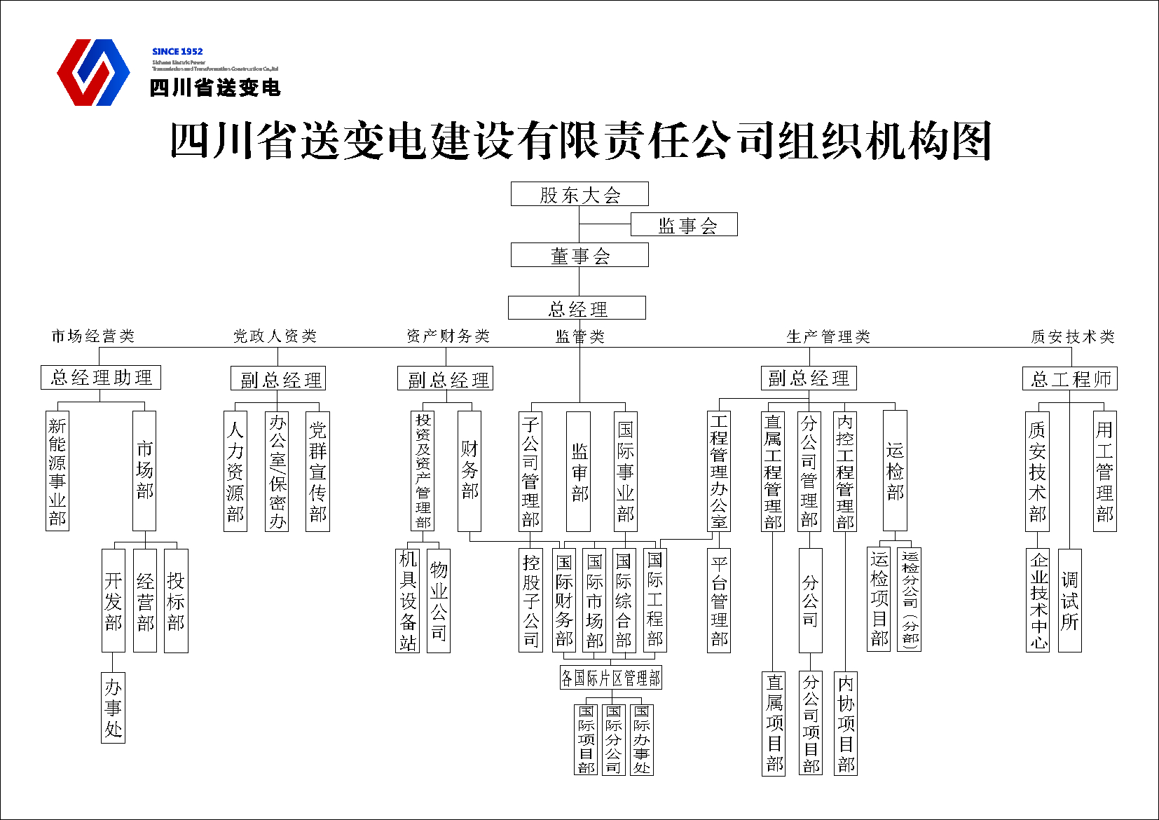 組織架構(gòu).jpg